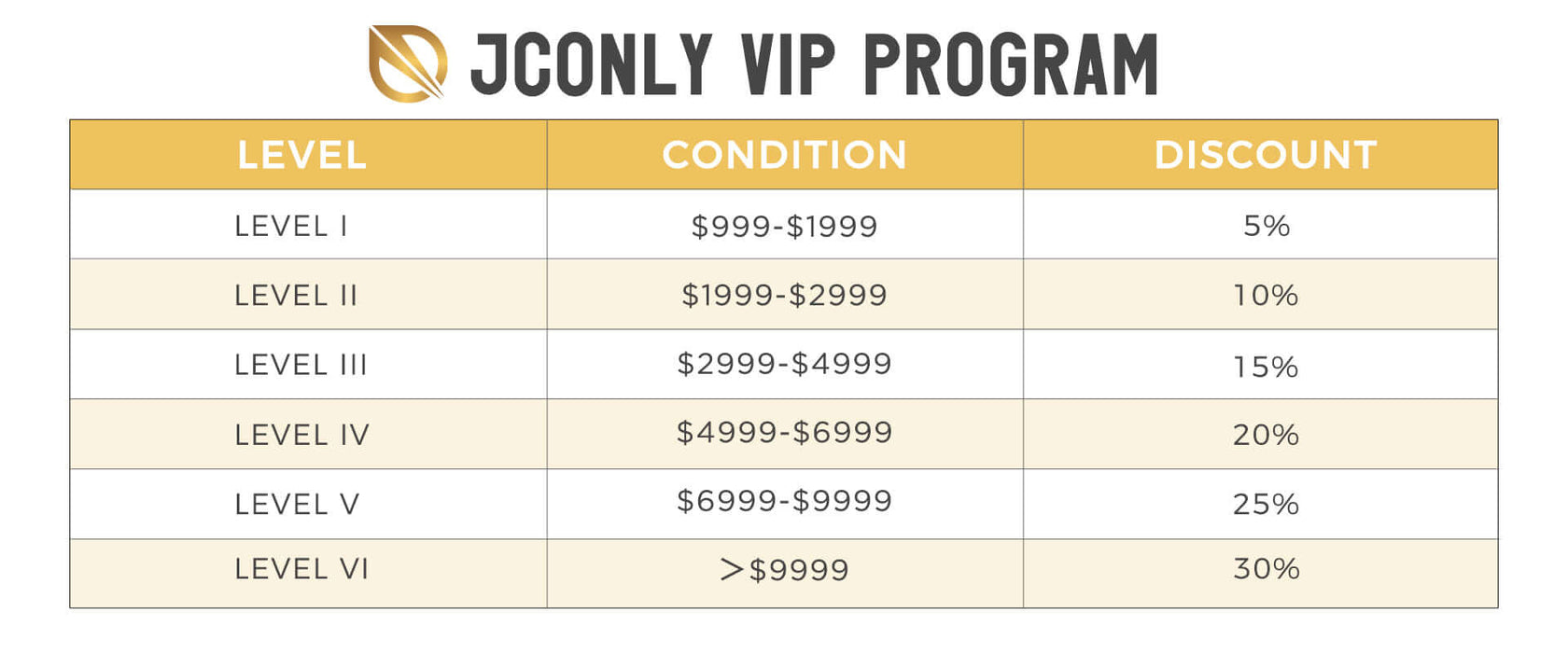 JCONLY VIP Program