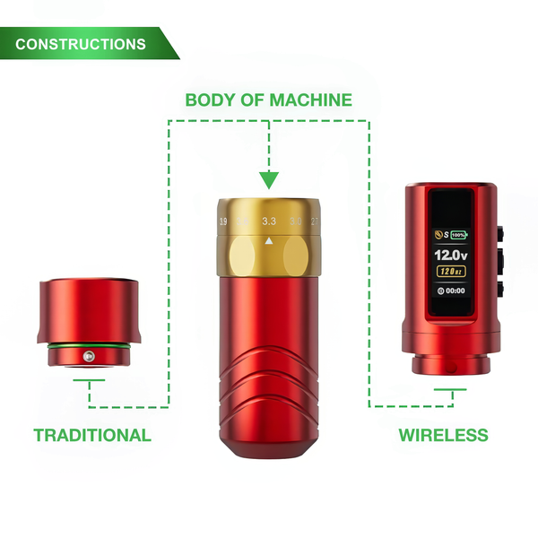 JCONLY Epoch R3 Red Wireless Tattoo Machine construction infographic showing traditional and wireless installation structure.