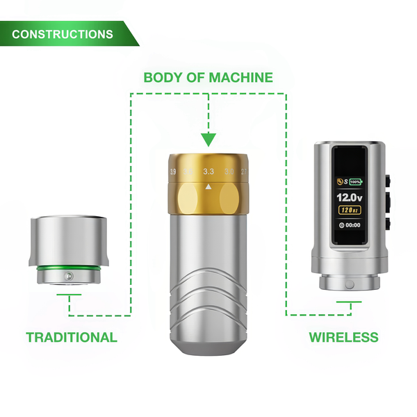 JCONLY Epoch R3 Sliver Wireless Tattoo Machine construction infographic showing traditional and wireless installation structure.