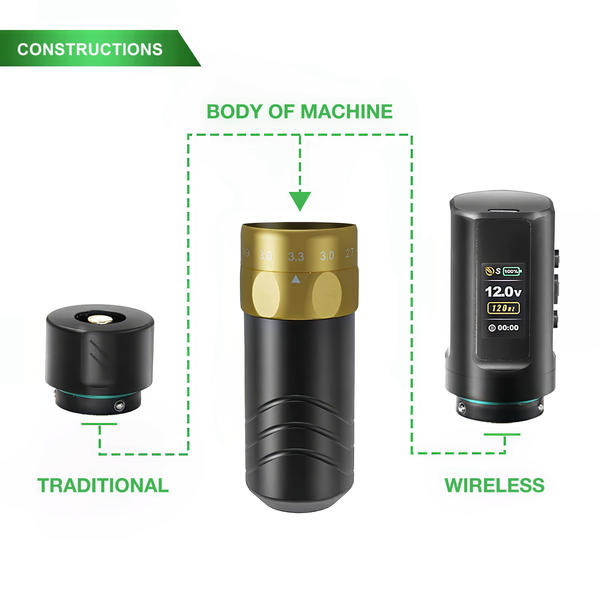 JCONLY Epoch R3 Black Wireless Tattoo Machine construction infographic showing traditional and wireless installation structure.
