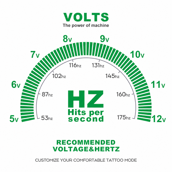 JCONLY Epoch R3 Wireless Tattoo Machine voltage and hertz infographic showing recommended 5–12V operating settings.