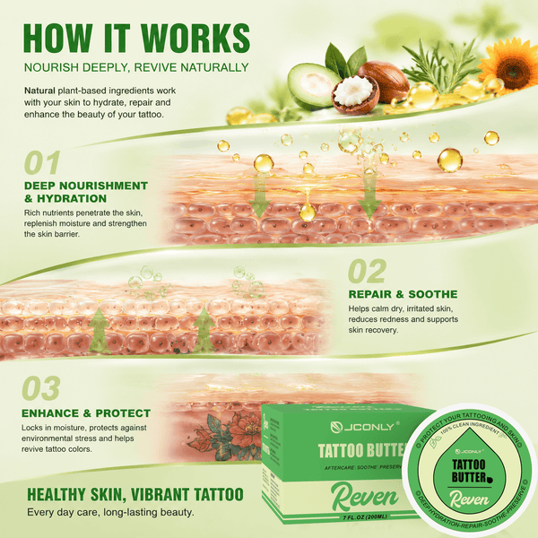 JCONLY Reven Tattoo Butter how it works infographic showing deep nourishment and tattoo aftercare benefits.