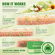 JCONLY Reven Tattoo Butter how it works infographic showing deep nourishment and tattoo aftercare benefits.